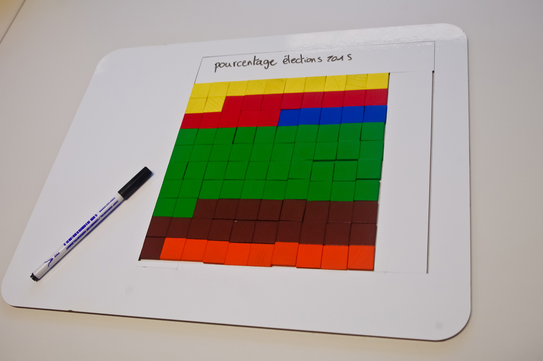 dataviz physique données collectif bam