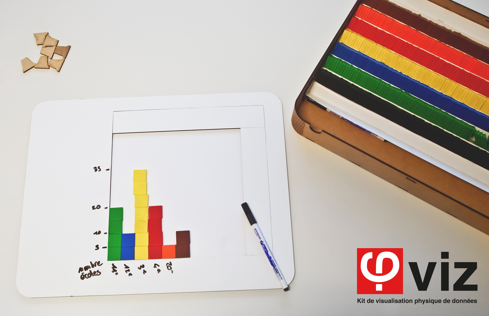 dataviz physique données collectif bam